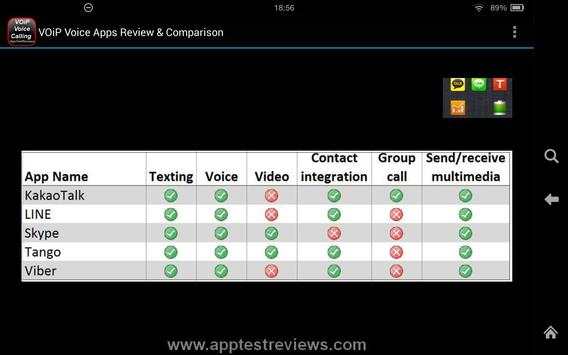 VOiP Voice Calling Apps Review screenshot 6