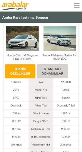 Arabalar.com.tr - Sıfır Araba  4 تصوير الشاشة