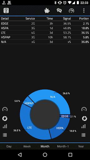 2G 3G 4G LTE Network Monitor screenshot 2