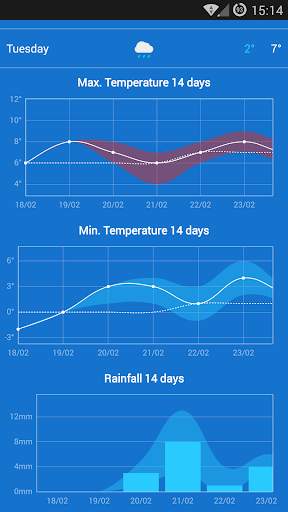 KMI - IRM: .be Weather screenshot 5