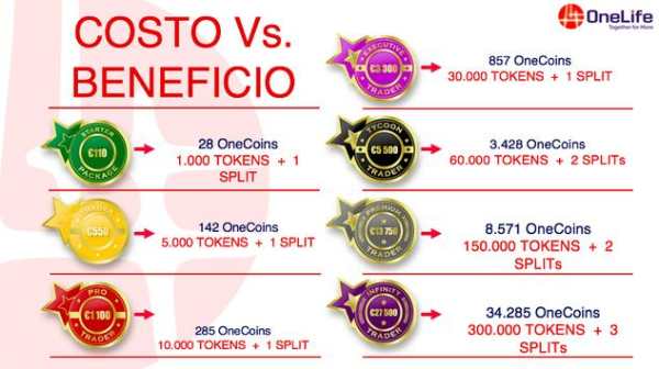 OneCoin Gratis screenshot 2