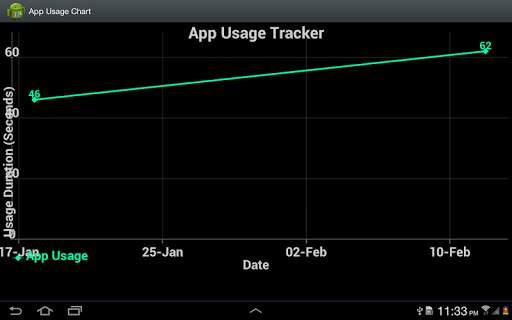 App Usage Tracker screenshot 17