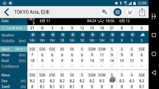 PortWX screenshot 4