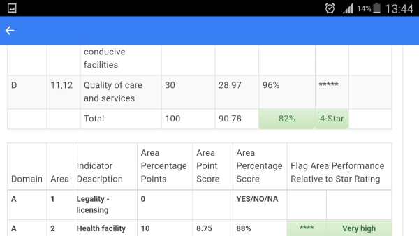 DHIS2 Touch screenshot 10