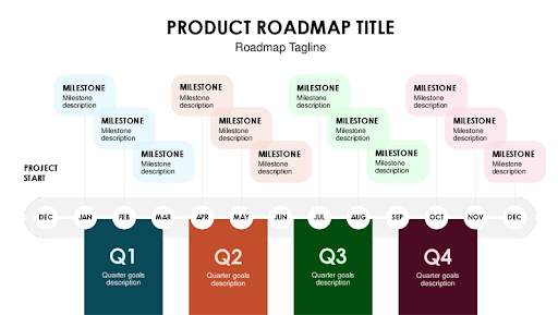 Editable Timeline Templates screenshot 12