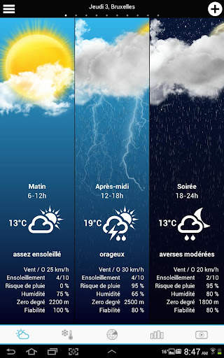 Météo pour la Belgique screenshot 4