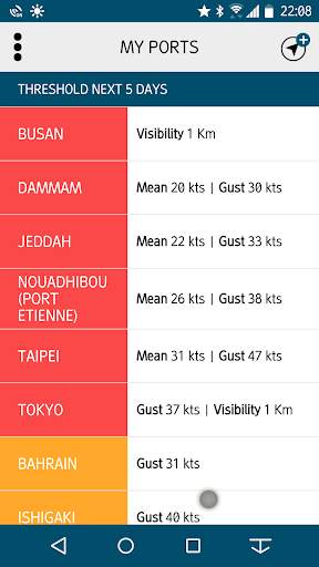 PortWX screenshot 3