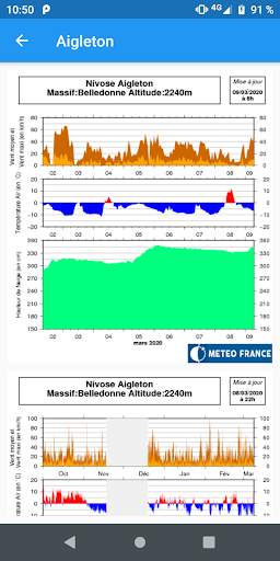 Info Neige screenshot 5