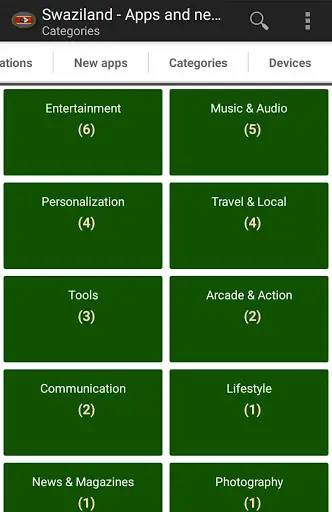 Swaziland apps screenshot 4