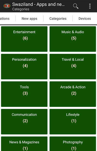 Swaziland apps screenshot 4