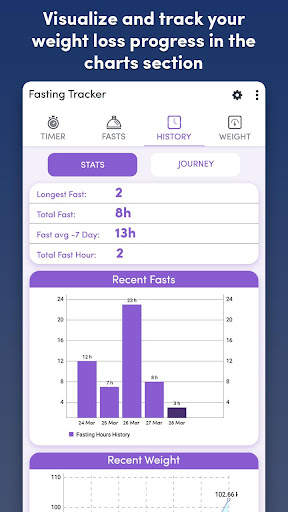 Fasting Tracker: Track Fasting screenshot 6