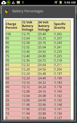 Boat Battery Amps Calculator screenshot 7