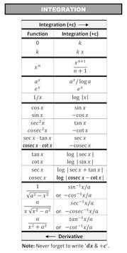 Maths Formulas College screenshot 7