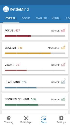KettleMind - Cognitive & Brain Training Games screenshot 15