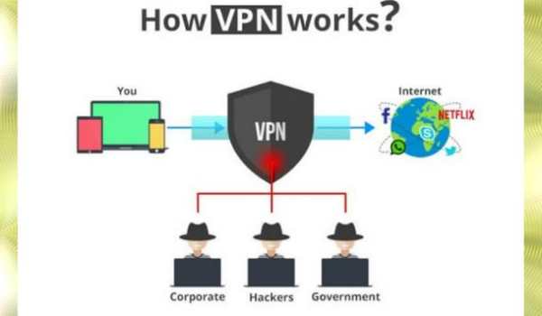 Fire VPN Unblock●Proxy●Free screenshot 2