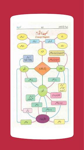 Chemistry 10 Urdu Medium Textbook (Offline) screenshot 6