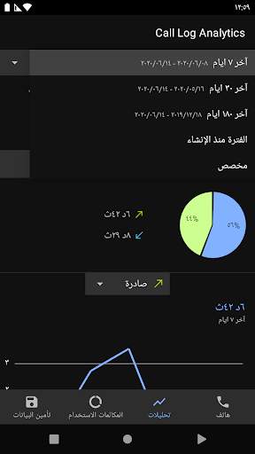 Call Log Analytics 6 تصوير الشاشة