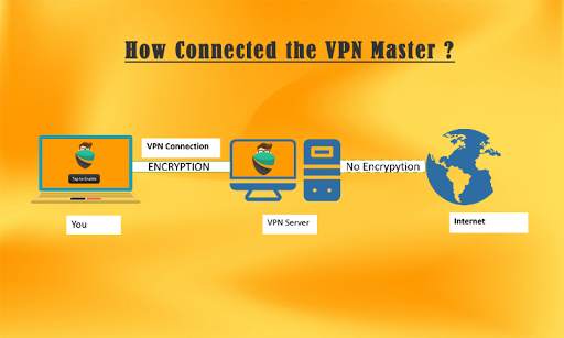 n VPN: Fast Super VPN Master Hotspot Proxy 2019 screenshot 1