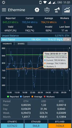 Ethermine Pool Monitor & Notification screenshot 1