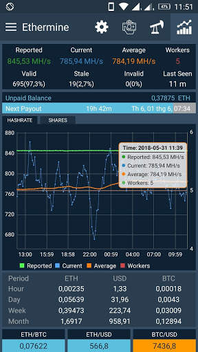 Ethermine Pool Monitor & Notification screenshot 1