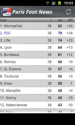 Paris Foot News screenshot 4