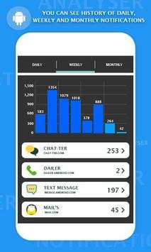 Notification Counter, Analyser & History 1 تصوير الشاشة