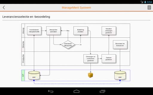 ManageMent Systeem Mobile screenshot 12