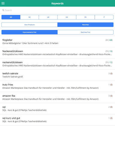 AMALYTIX: Amazon Analytics for Sellers and Vendors 12 تصوير الشاشة