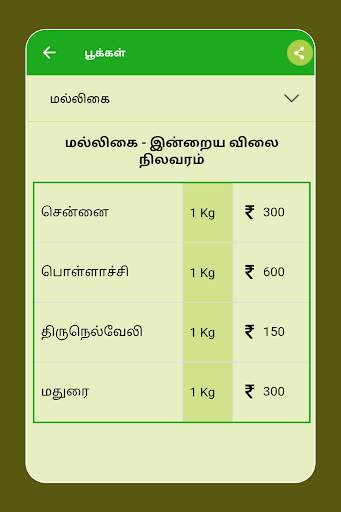 Tamilnadu Market Rates - Daily Market Price screenshot 18