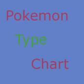 Type Chart for Pokemon 2.01