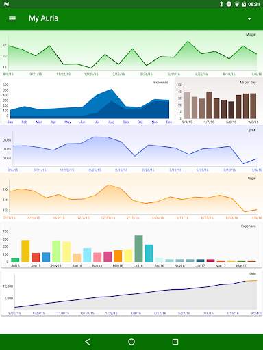 MyFuelLog2 - Car maintenance & screenshot 10