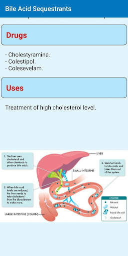 Simple Pharmacology screenshot 6
