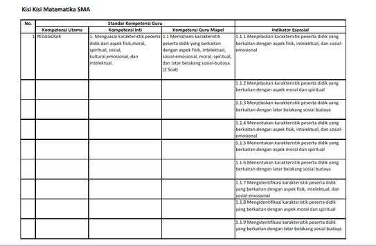 Kisi-Kisi UKG Matematika SMA screenshot 2