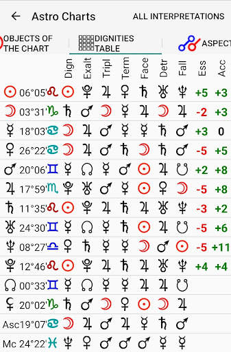 Astrological Charts Lite screenshot 7
