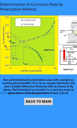 SP Electrochemistry Corrosion screenshot 1
