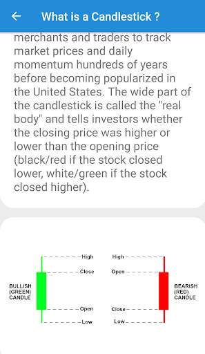 Chart and candlestick Patterns - Learn for Earn स्क्रीनशॉट 7