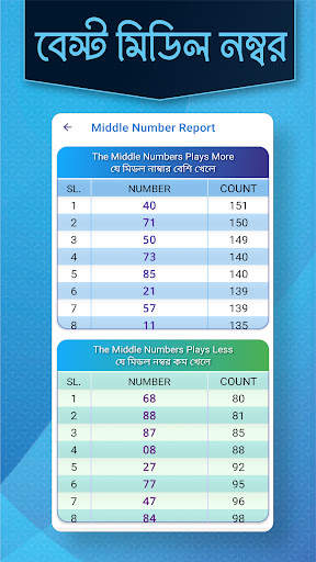 Dainik Lottery Result & Sambad screenshot 7