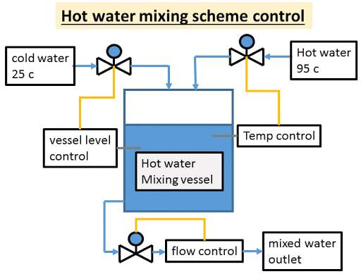 pid control simulation screenshot 3