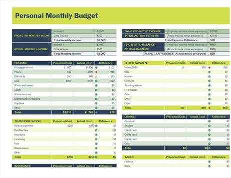 Financial Management Templates 6 تصوير الشاشة