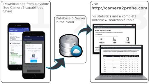 Camera2 probe screenshot 5