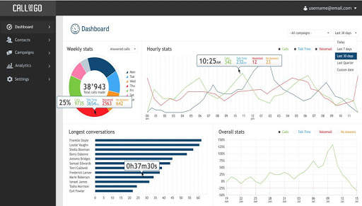 Auto Dialer Call Center Sales screenshot 2