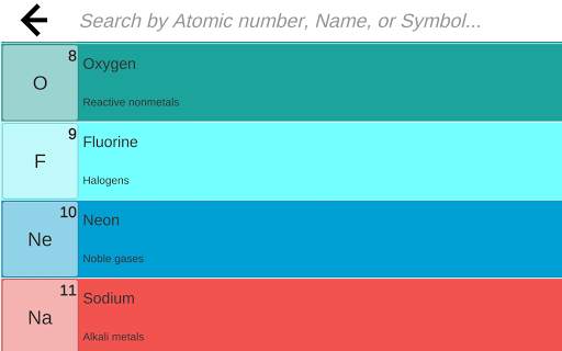 Periodic Table 2020, for chemistry students 4 تصوير الشاشة