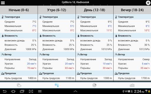 Weather for Russia screenshot 17