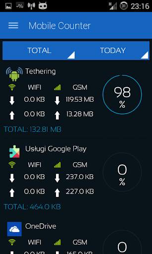Mobile Counter | Internet Data usage  | Roaming screenshot 4