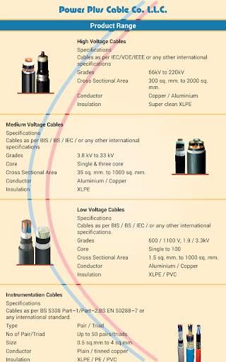 Cable Size Calculator screenshot 8
