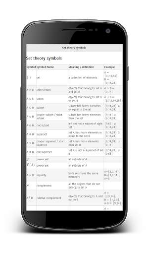 Mathematical Symbols screenshot 4
