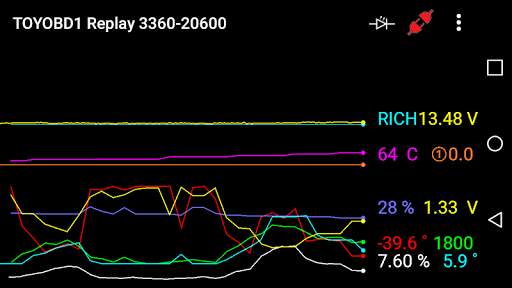 TOYOBD1 screenshot 4