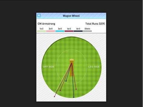 RTS-Cricket screenshot 8
