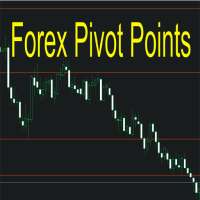 Forex Pivot Point icon