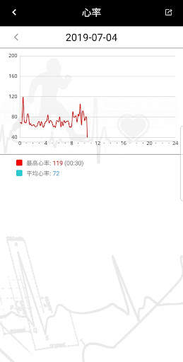 Smart  Watch screenshot 4